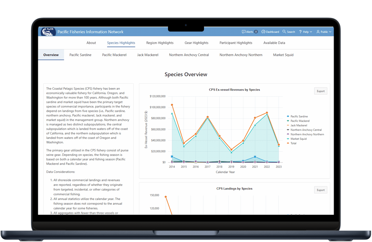 PacFIN_Species-Highlights-Dashboard-front